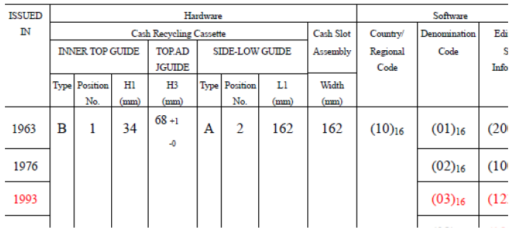 parameters_for_hw_and_sw_settings_for_HCM.png